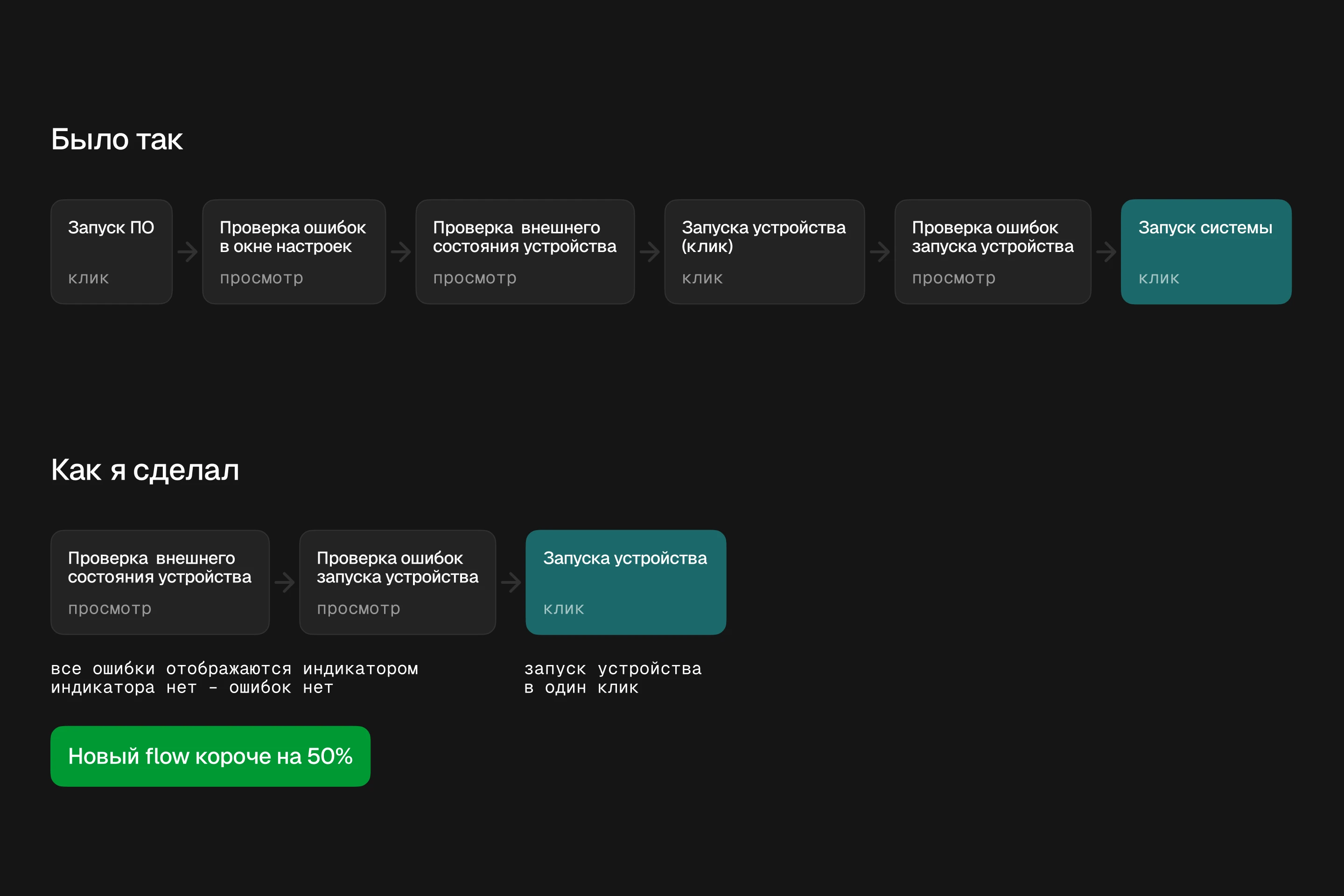 Сократил flow запуска и настройки системы на 50%