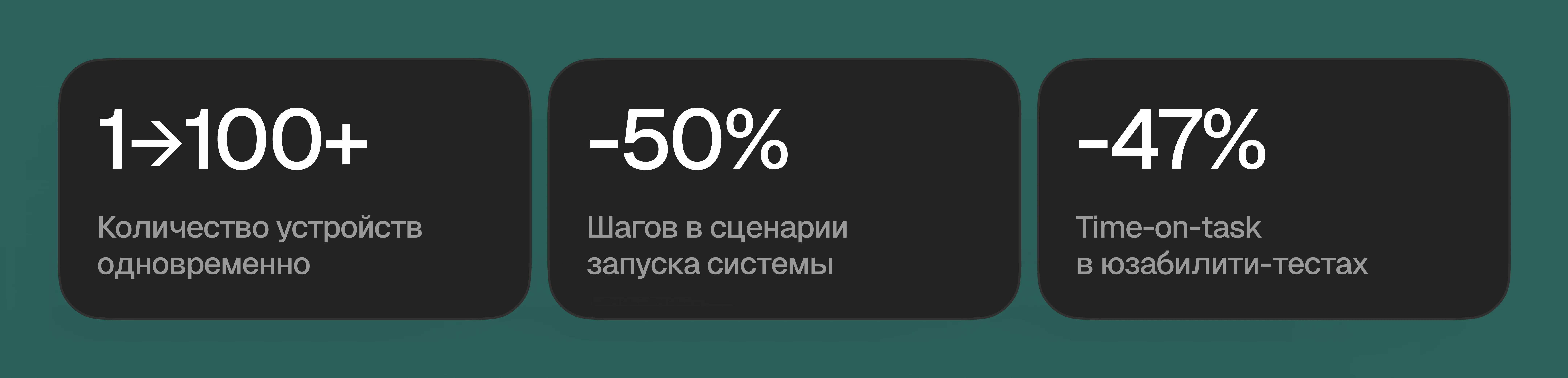 Метрики проекта Система контроля периметра (IoT)